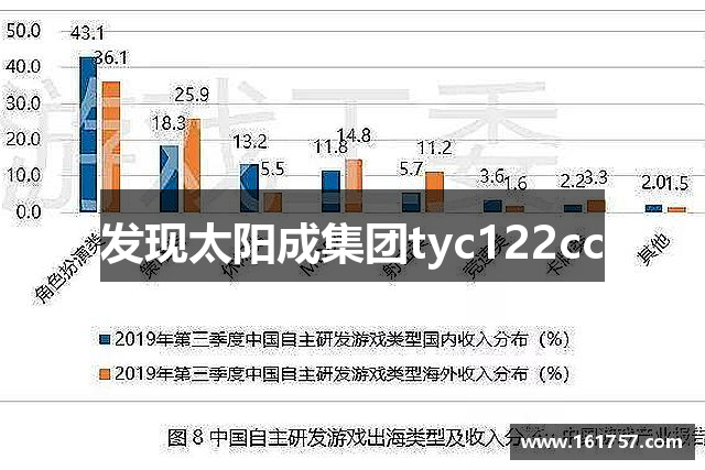 发现太阳成集团tyc122cc